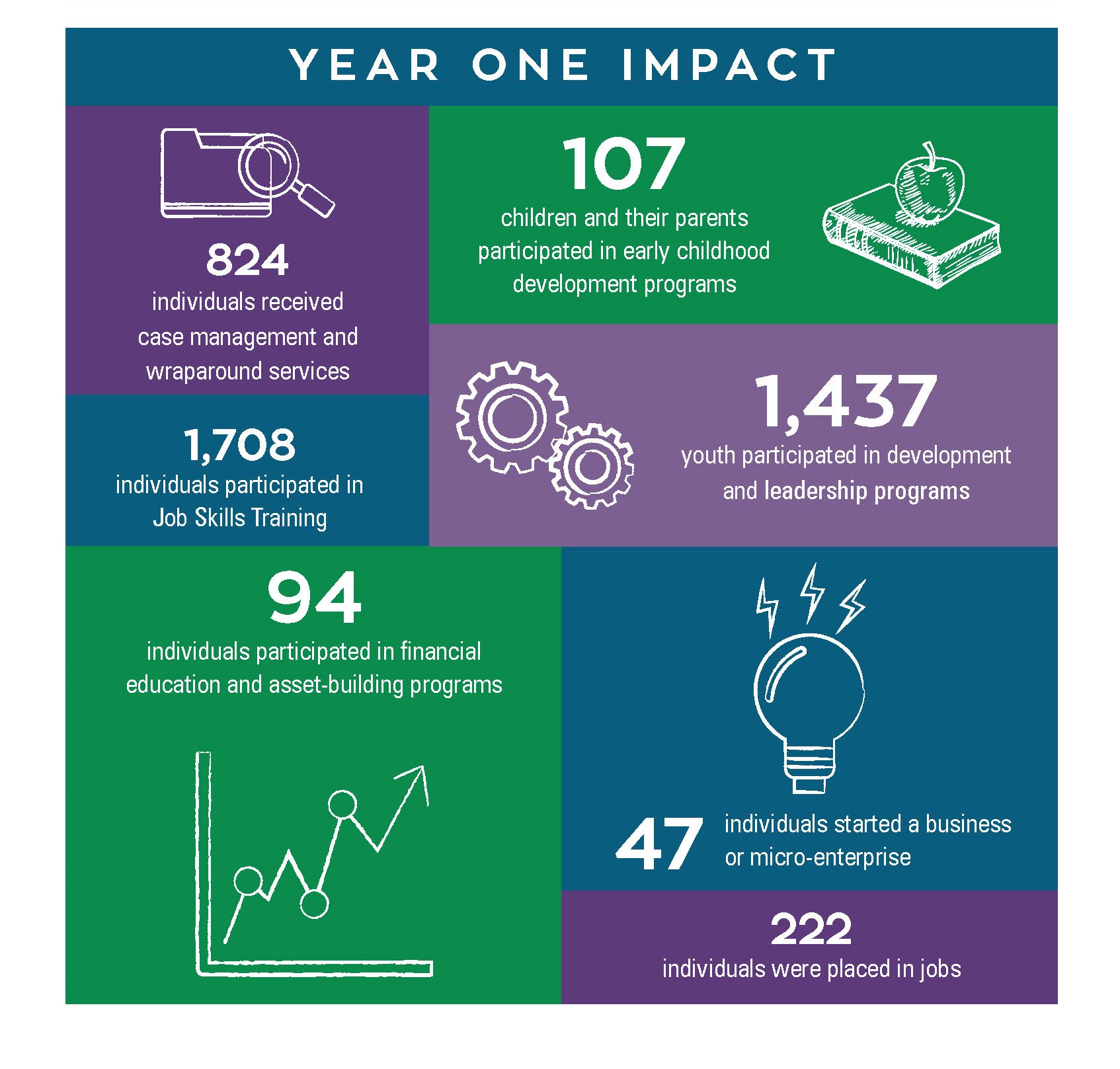 Vision 2025 Strategic Plan