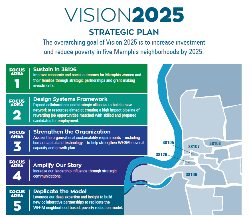 Vision 2025 Strategic Plan