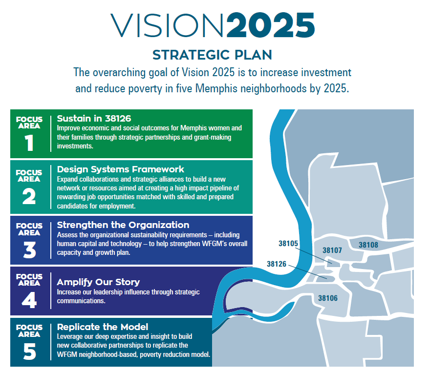 Project 2025 A Comprehensive Vision For Future Success Printable